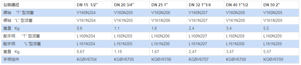 黃銅三通L型或者T型球閥 ITEM 160/161連接標準